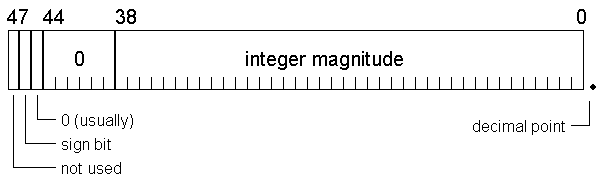 Algol single-precision integer word format